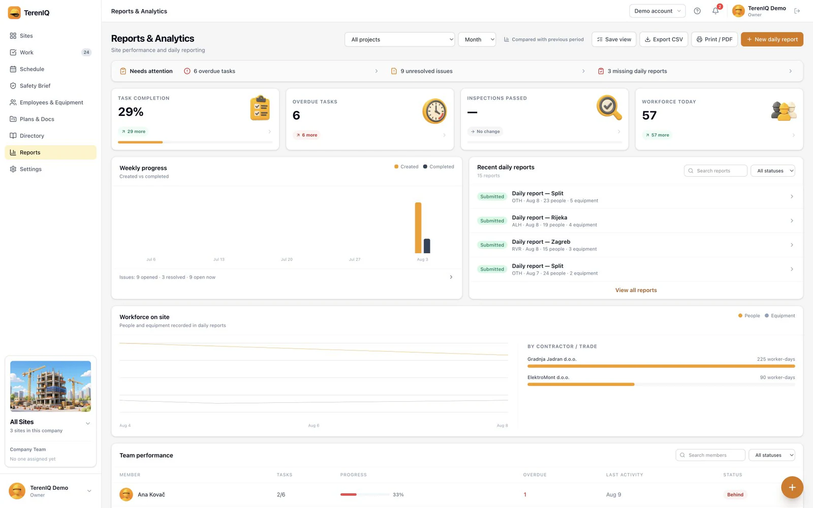 The Reports page of the TerenIQ web app: daily reports and workforce on site per contractor